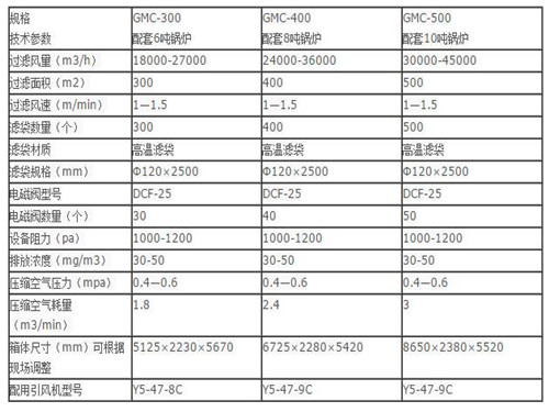 華康中天生產(chǎn)的10噸鍋爐布袋除塵器性能穩(wěn)定可靠。